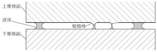 Frictional resistance increasing method based on interface mechanical effect