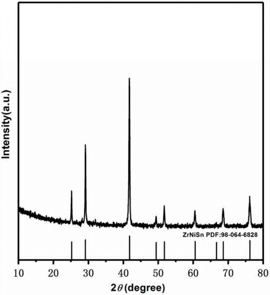 Method for ultra-quickly preparing high-performance ZrNiSn bulk thermoelectric material through one step