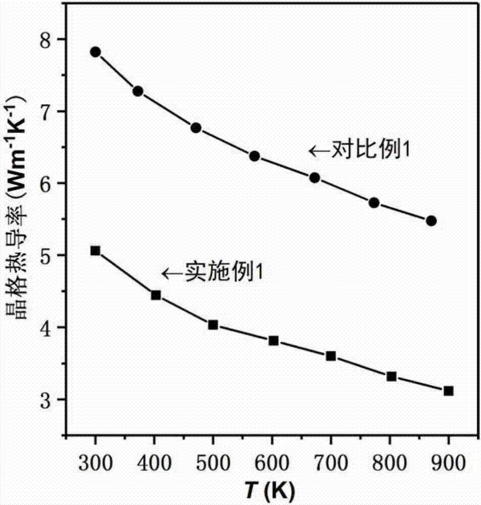 Method for ultra-quickly preparing high-performance ZrNiSn bulk thermoelectric material through one step