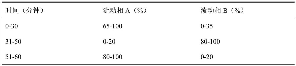 A kind of analytical method for detecting aspartic acid ornithine impurity