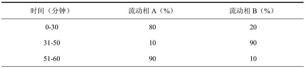 A kind of analytical method for detecting aspartic acid ornithine impurity