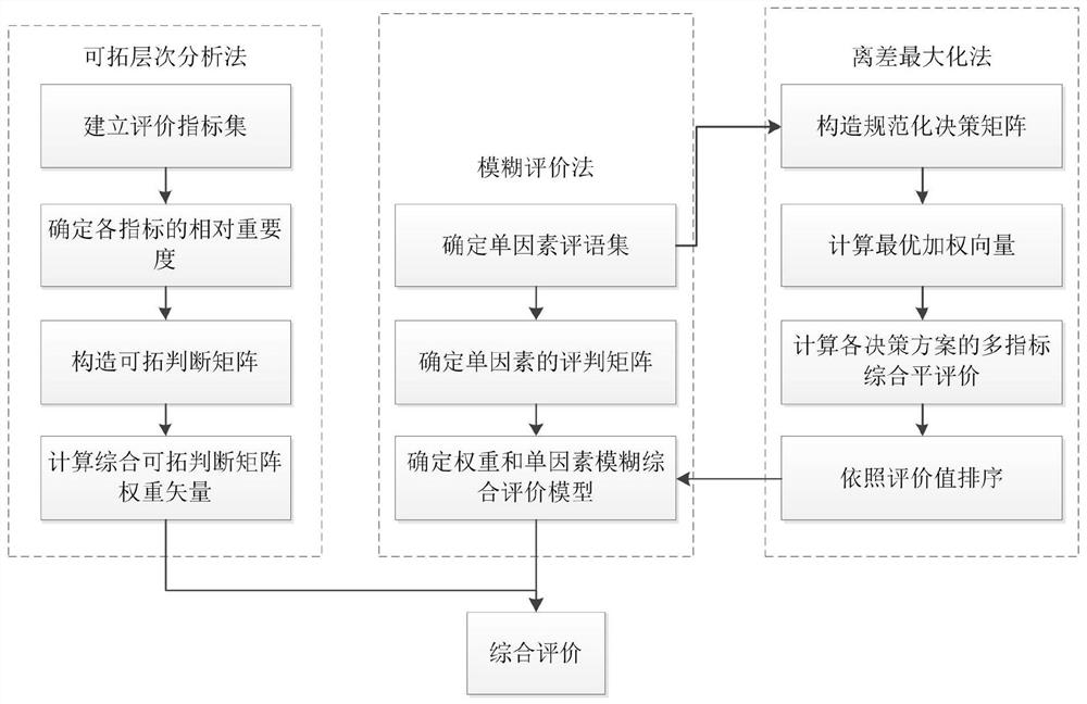 A system and method for remanufacturing evaluation of waste parts