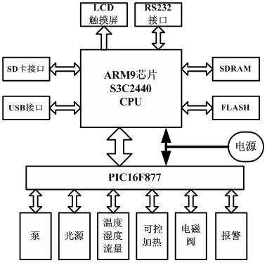 Embedded type harmful gas detection system