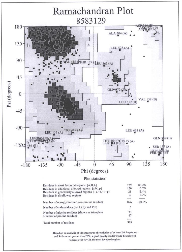 Active peptide derived from myosin and its application