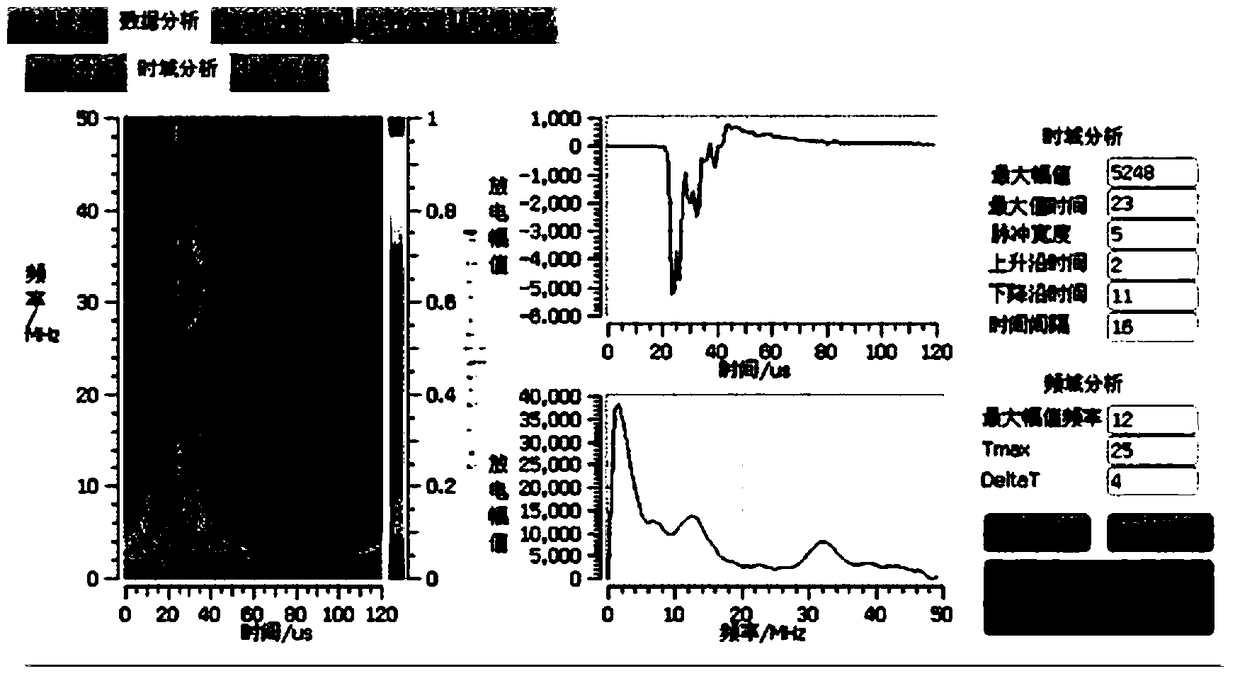 A Portable Partial Discharge Detection and Diagnosis Device