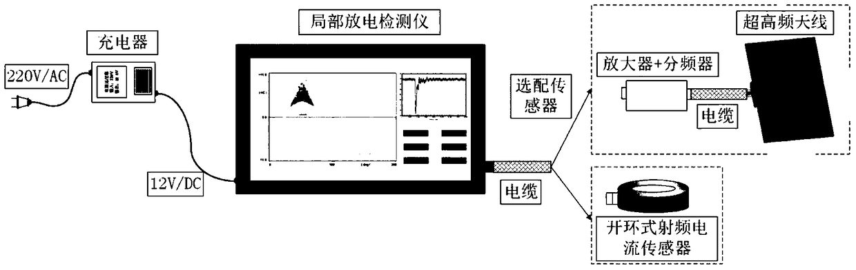 A Portable Partial Discharge Detection and Diagnosis Device