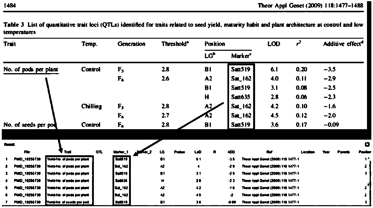 Method of automatically acquiring QTL data from literature