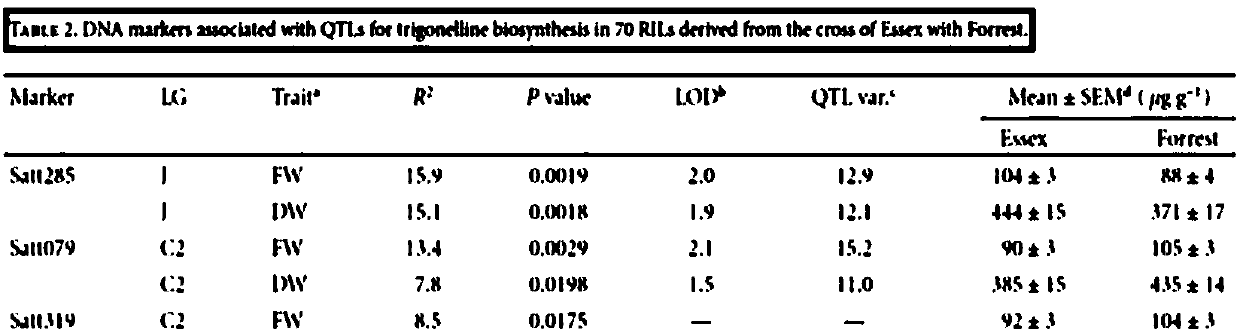 Method of automatically acquiring QTL data from literature