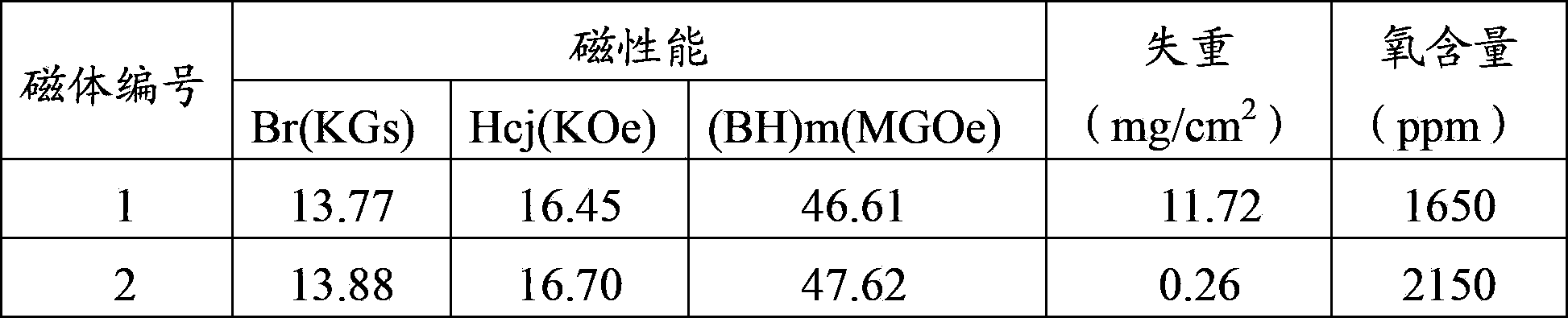 Oxygen-bearing Re-(Fe, TM)-B based sintering magnetic body and manufacturing method thereof