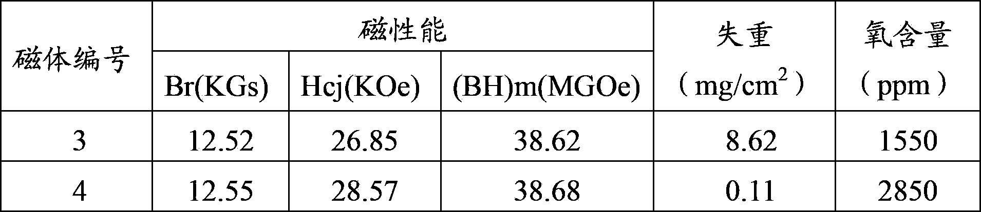 Oxygen-bearing Re-(Fe, TM)-B based sintering magnetic body and manufacturing method thereof