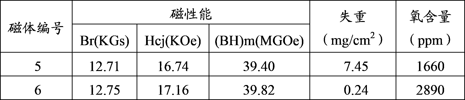 Oxygen-bearing Re-(Fe, TM)-B based sintering magnetic body and manufacturing method thereof