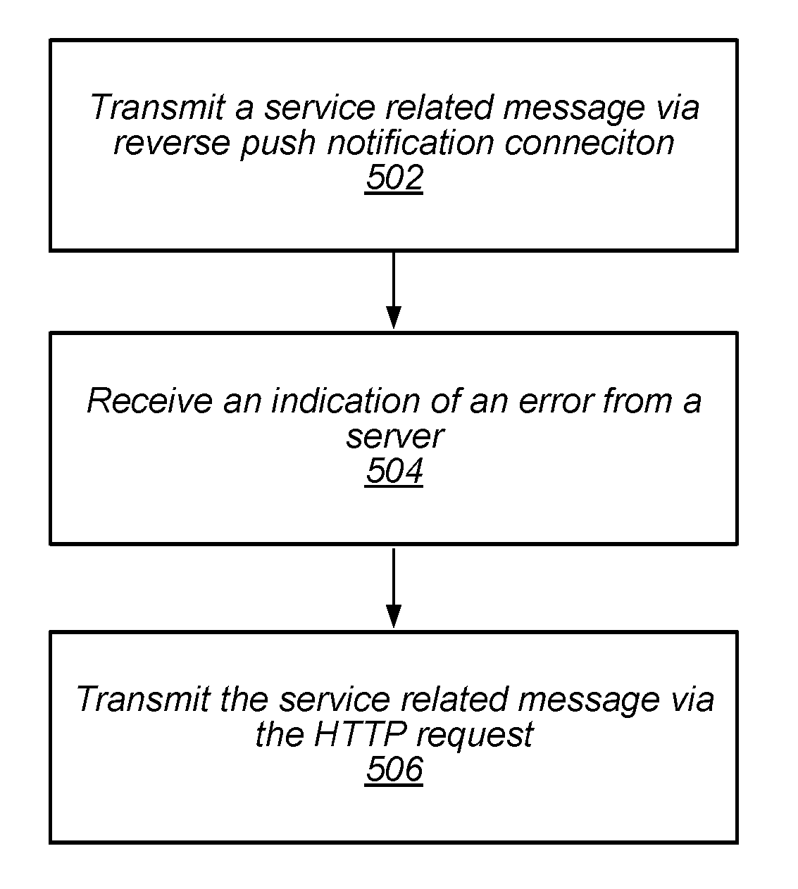 Dual Channel Delivery