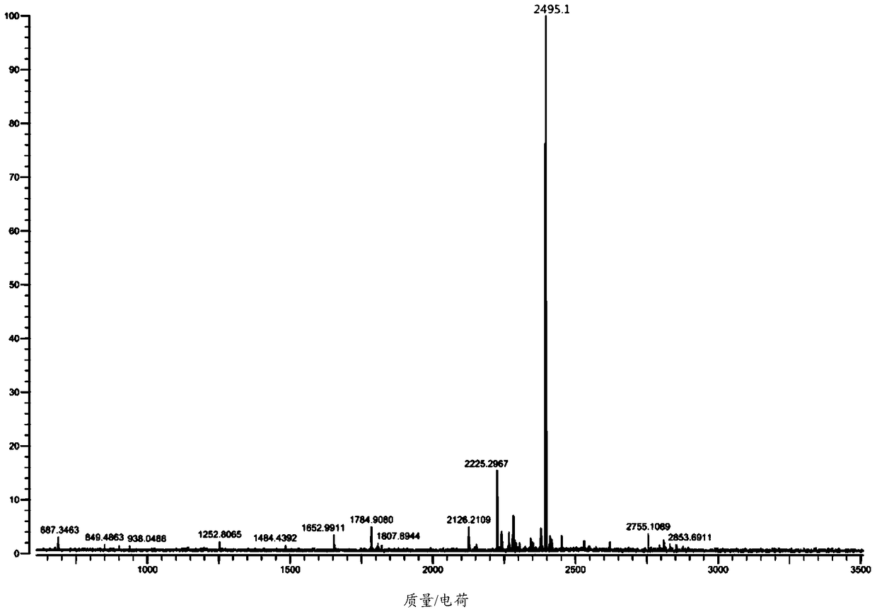 A kind of erythropoietin mimic peptide and its preparation method and application