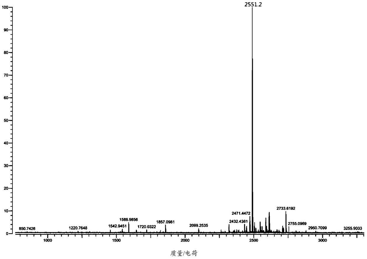 A kind of erythropoietin mimic peptide and its preparation method and application