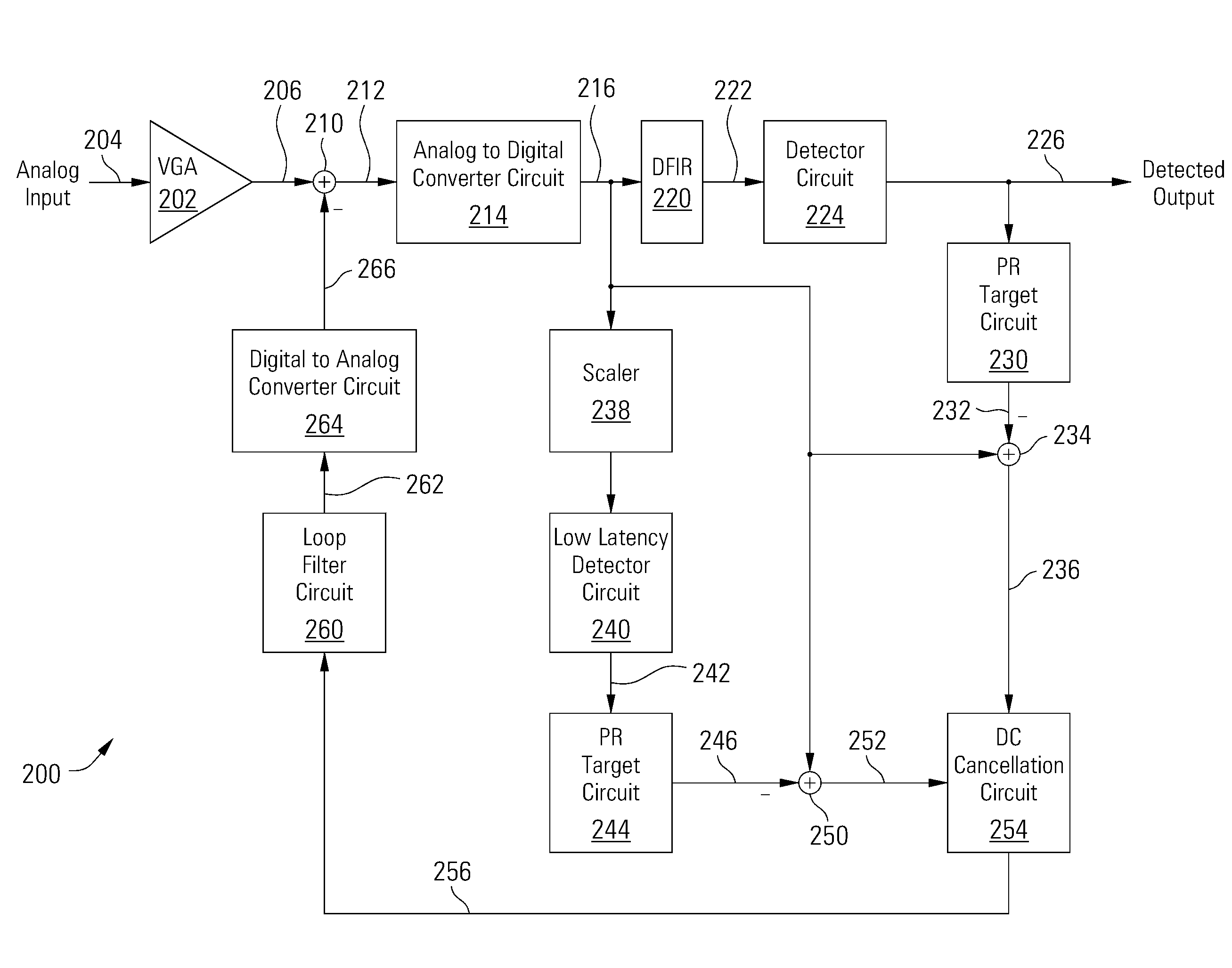 Low Latency Multi-Detector Noise Cancellation