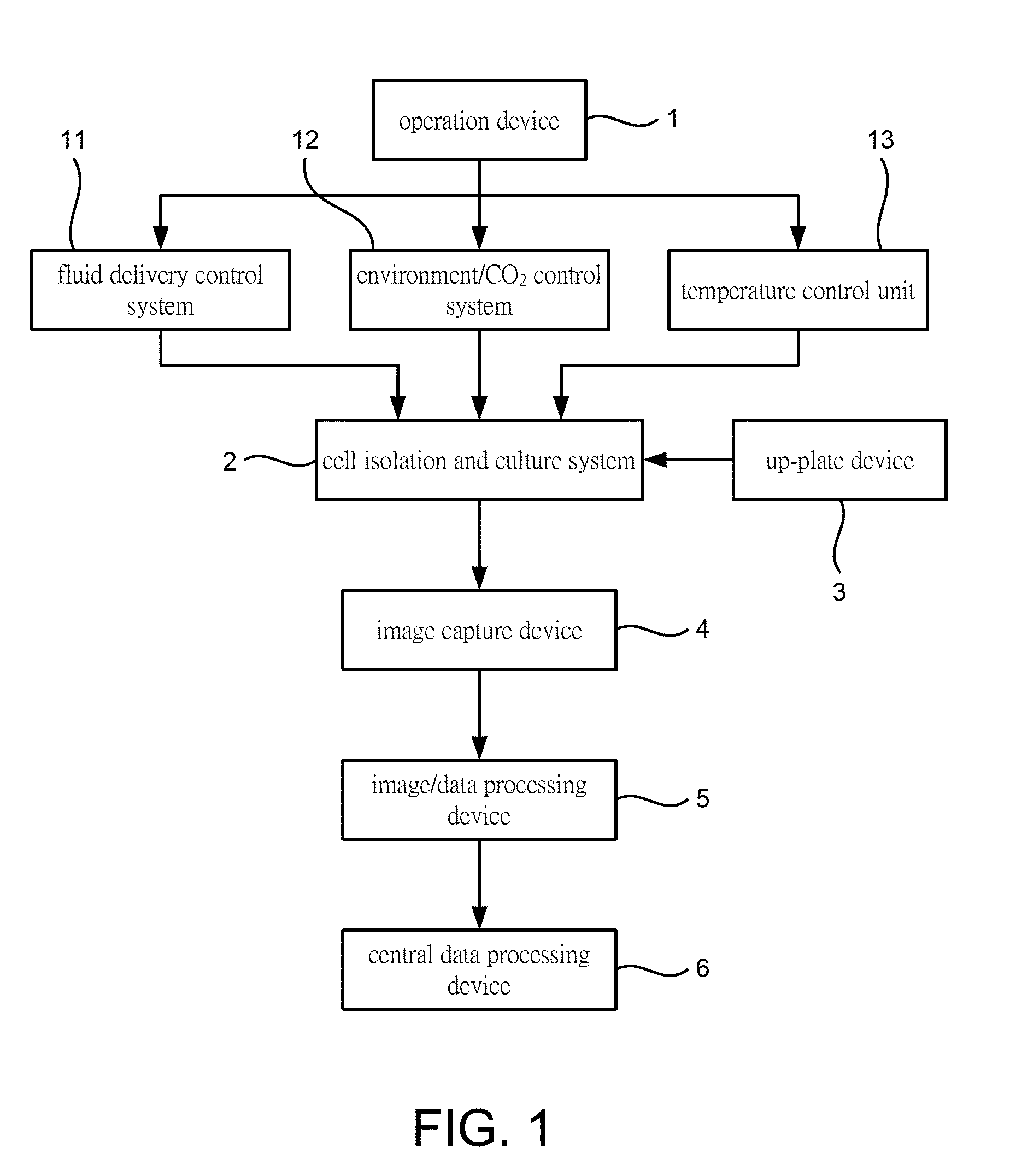 Automatic System of Isolating and Incubating Circulating Tumor Cells