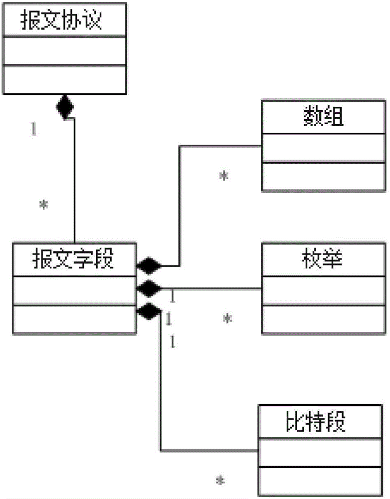 Universal network protocol analysis method