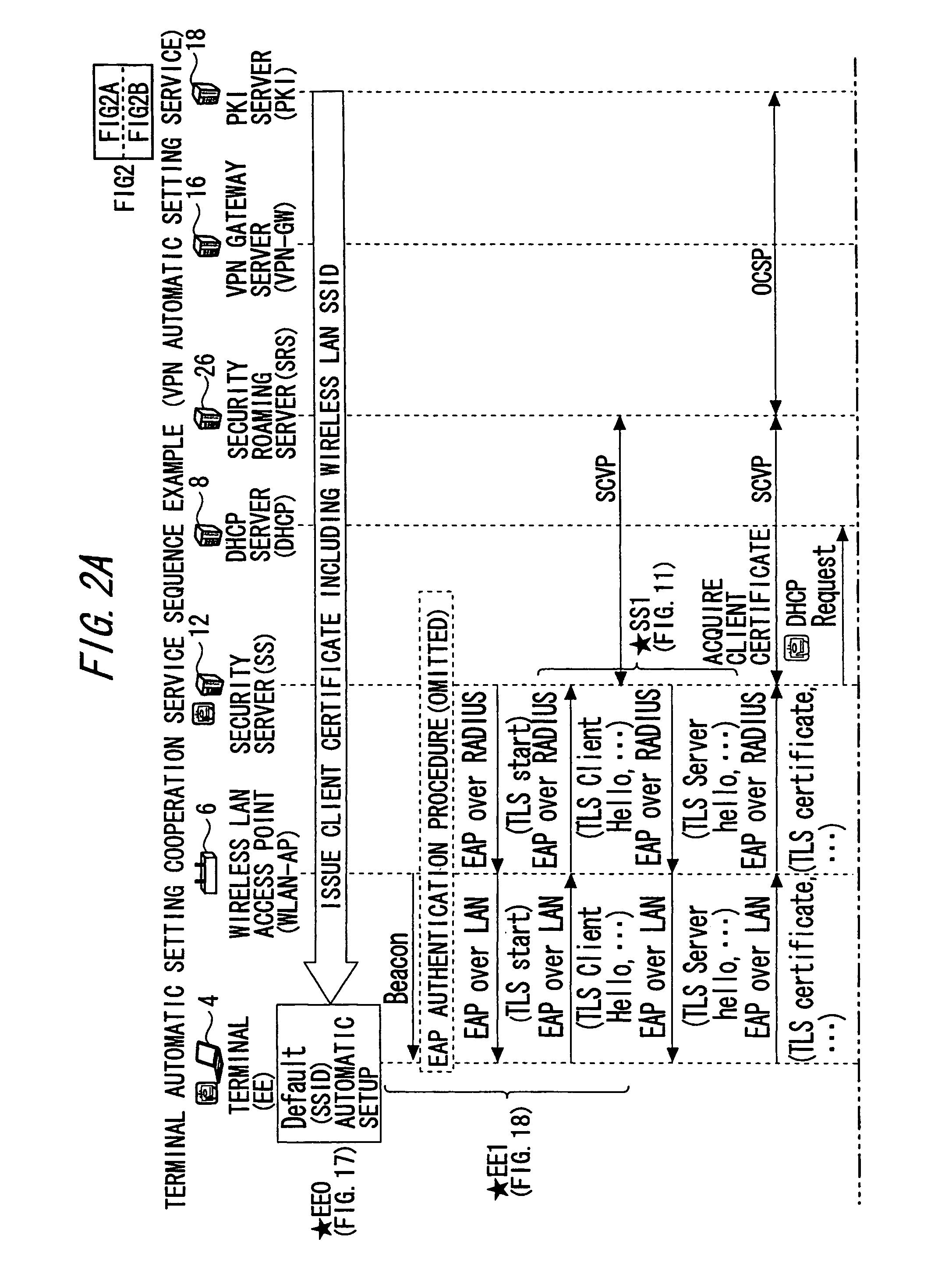 Setting information distribution apparatus, method, program, and medium, authentication setting transfer apparatus, method, program, and medium, and setting information reception program