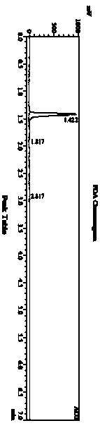 Synthetic process of anti-hyperglycemic drug intermediate R-3-amino-piperidine dihydrochloride