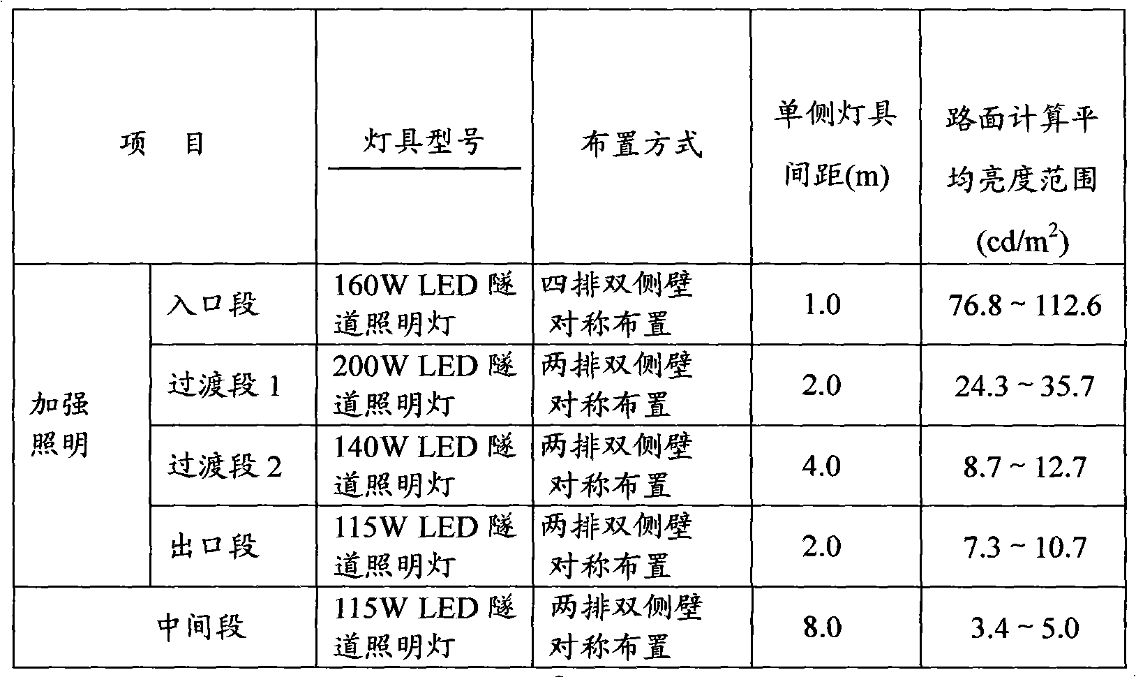 Light source illumination system fro road tunnel