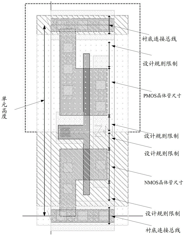 Standard cell library layout design method, layout method and standard cell library