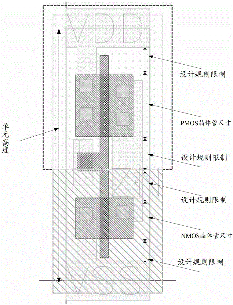 Standard cell library layout design method, layout method and standard cell library