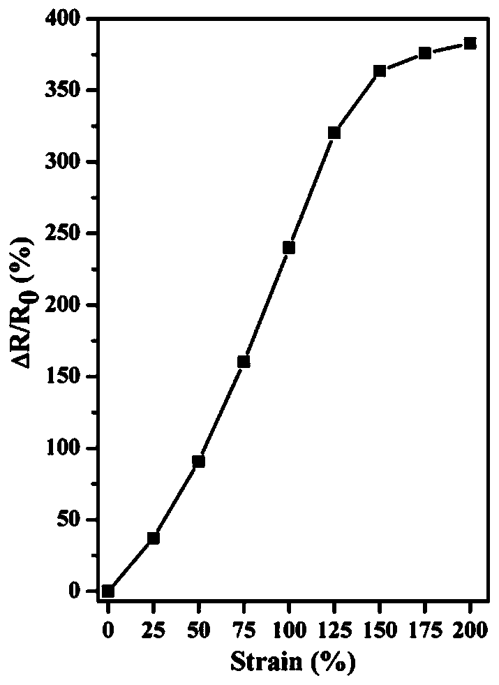 Alkali-soluble chitosan-polyacrylamide-polyaniline conductive hydrogel material with adjustable conductive polymer network structure