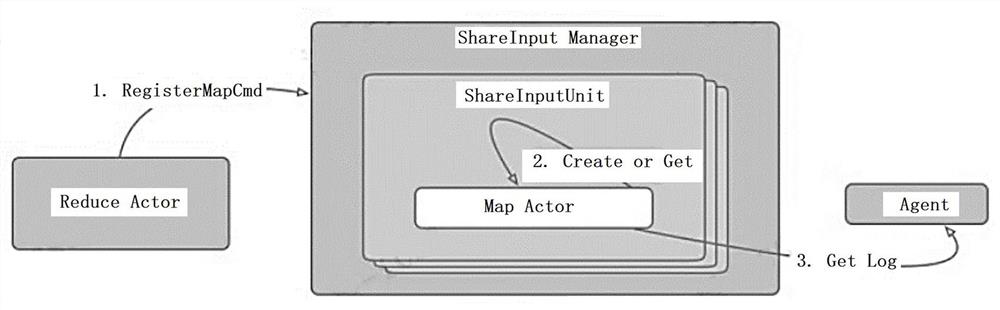 Electric power marketing monitoring system based on business logs