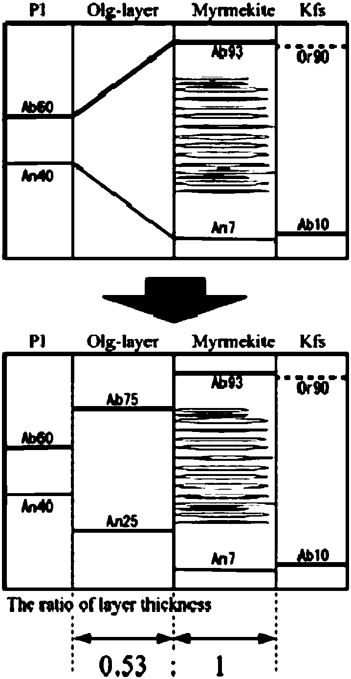Determining method for marginal myrmekite formation mechanism of marginal myrmekite in sandstone type uranium deposit