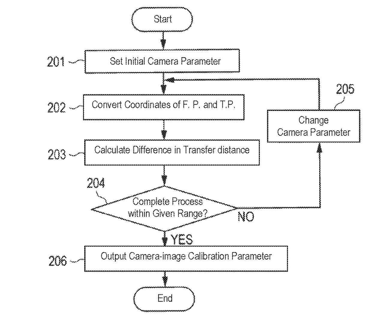 Vehicle-mounted camera calibration system