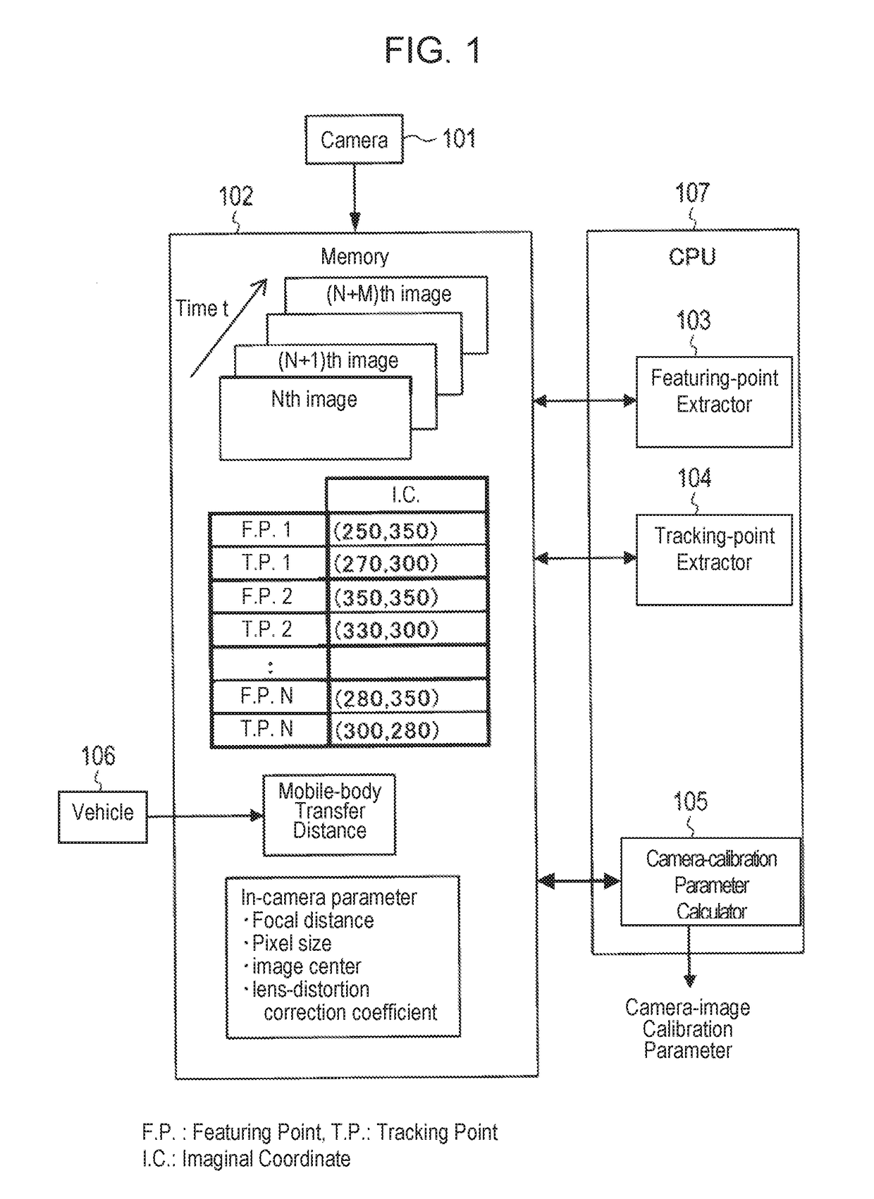 Vehicle-mounted camera calibration system