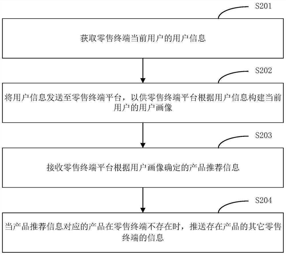 Product recommendation method and device, retail terminal and retail platform