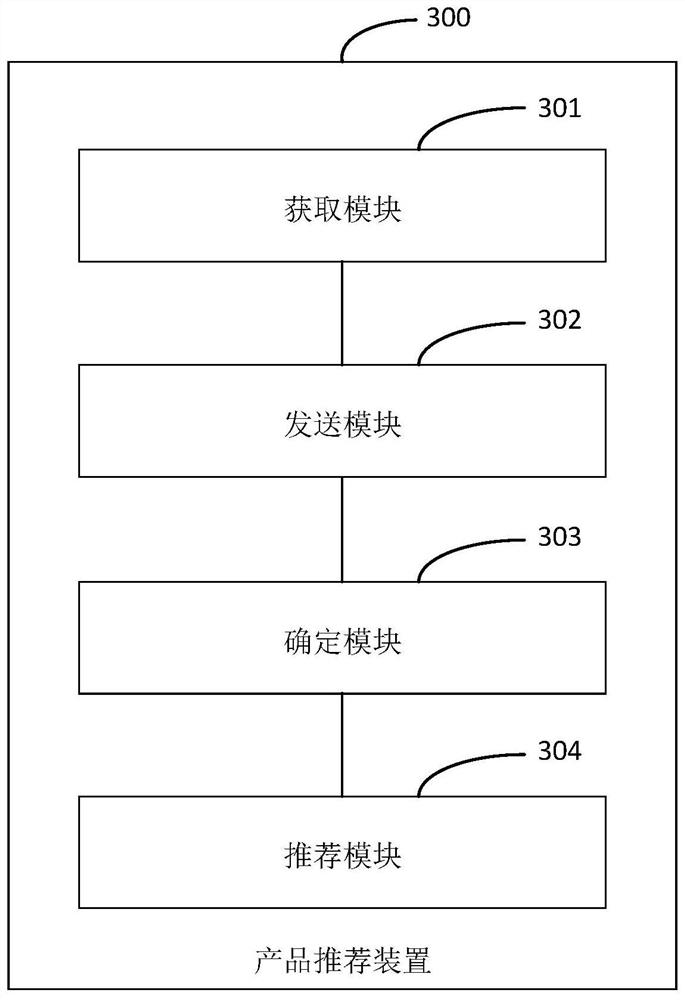 Product recommendation method and device, retail terminal and retail platform