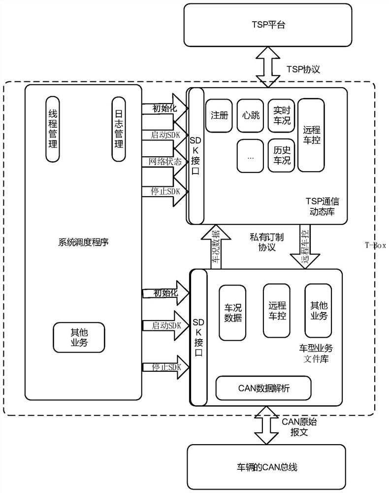 Control method and device of vehicle-mounted communication system and vehicle