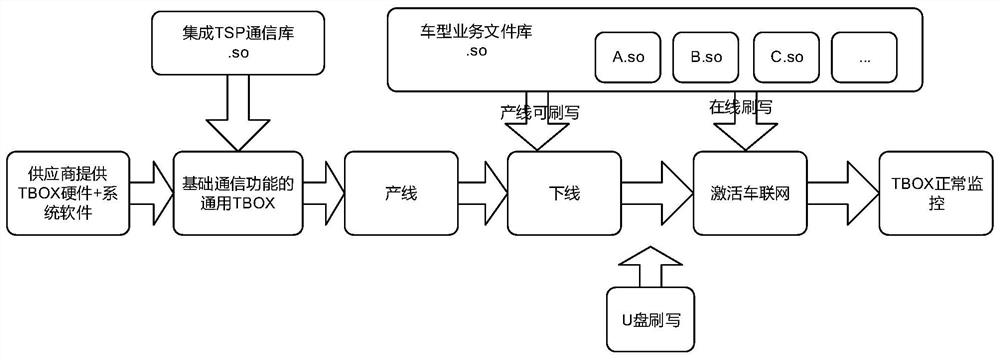 Control method and device of vehicle-mounted communication system and vehicle