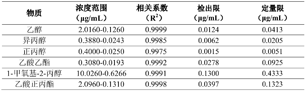 Method for detecting migration amounts of volatile organic compounds in paper packaging material to dry simulants