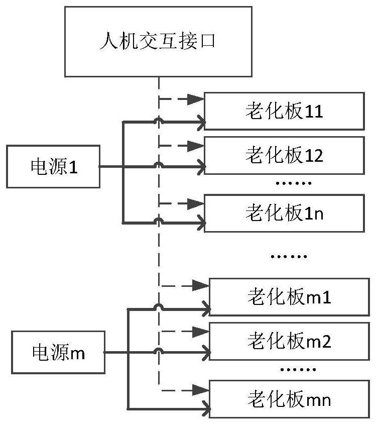 A kind of MOS tube automatic power aging test system and test method