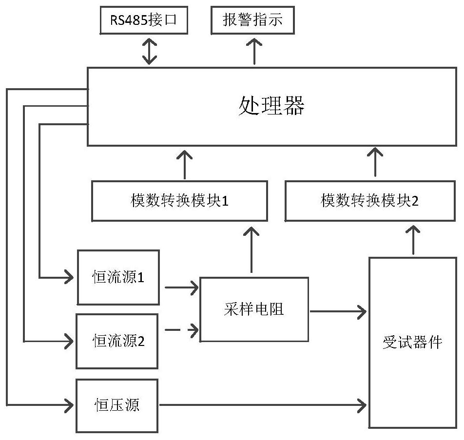 A kind of MOS tube automatic power aging test system and test method