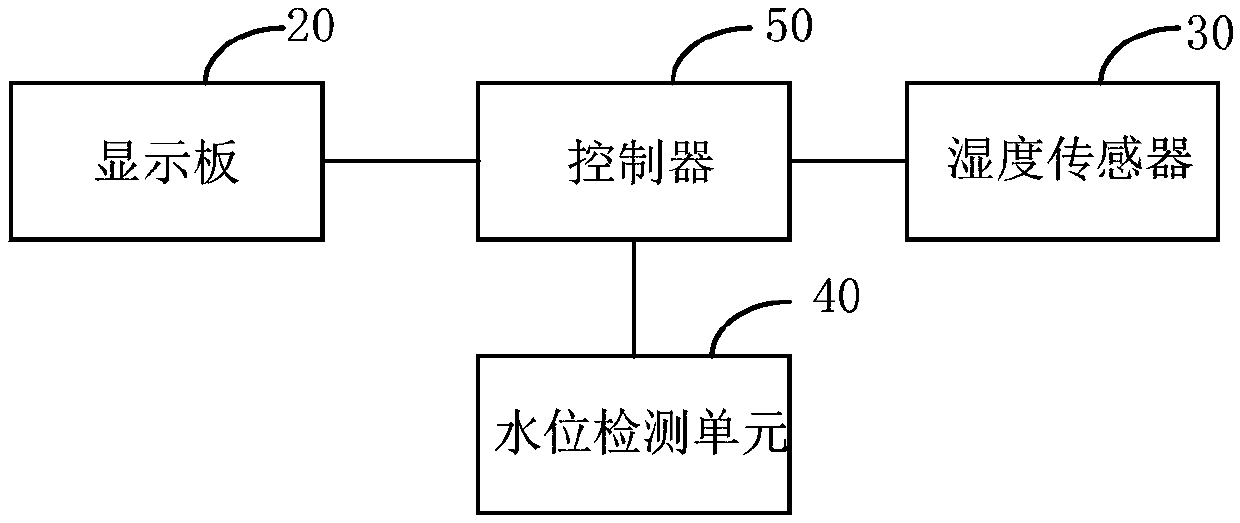 Humidity controller control method and device and humidity controller