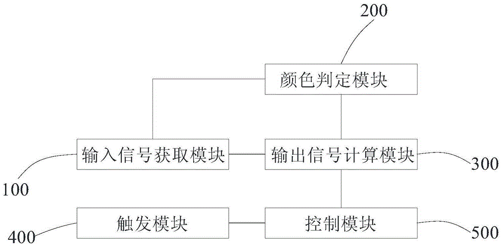 Display driving method, driving circuit and display device