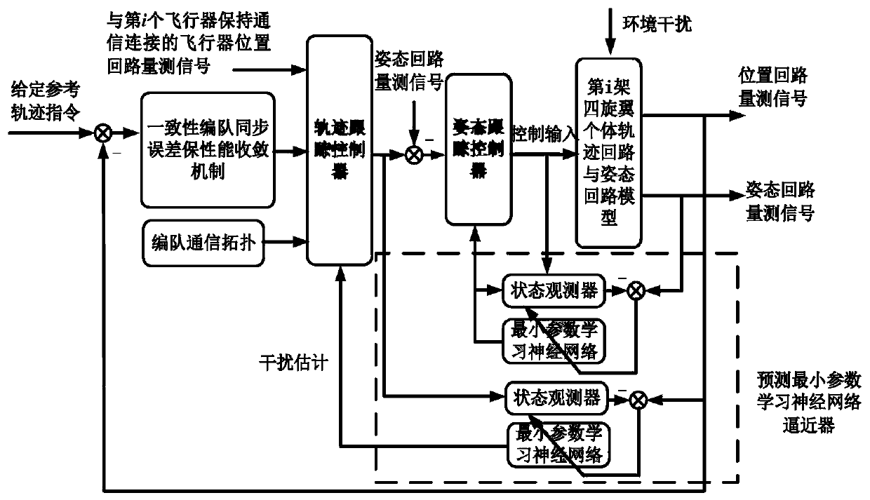 Multi-quadrotor master-slave type guaranteed-performance neural adaptive cooperative formation control method