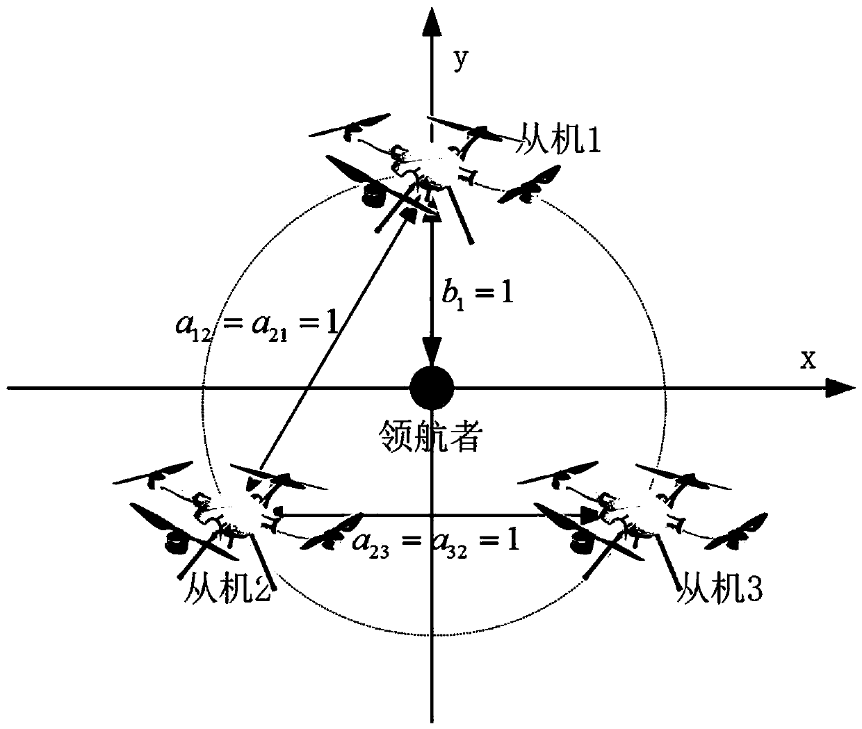 Multi-quadrotor master-slave type guaranteed-performance neural adaptive cooperative formation control method