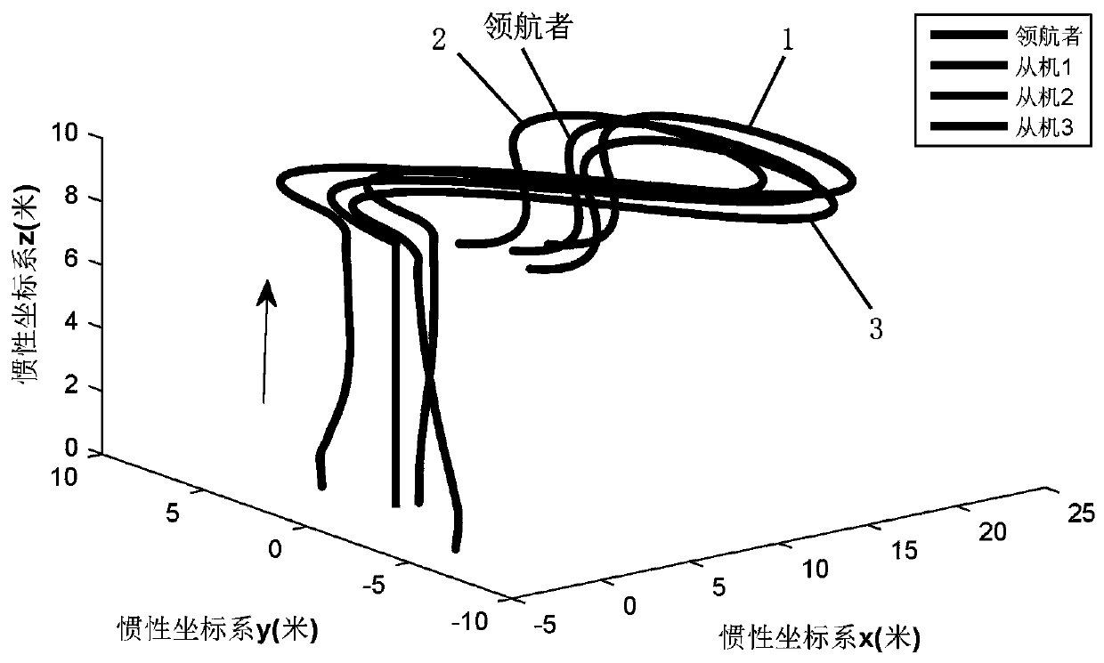 Multi-quadrotor master-slave type guaranteed-performance neural adaptive cooperative formation control method