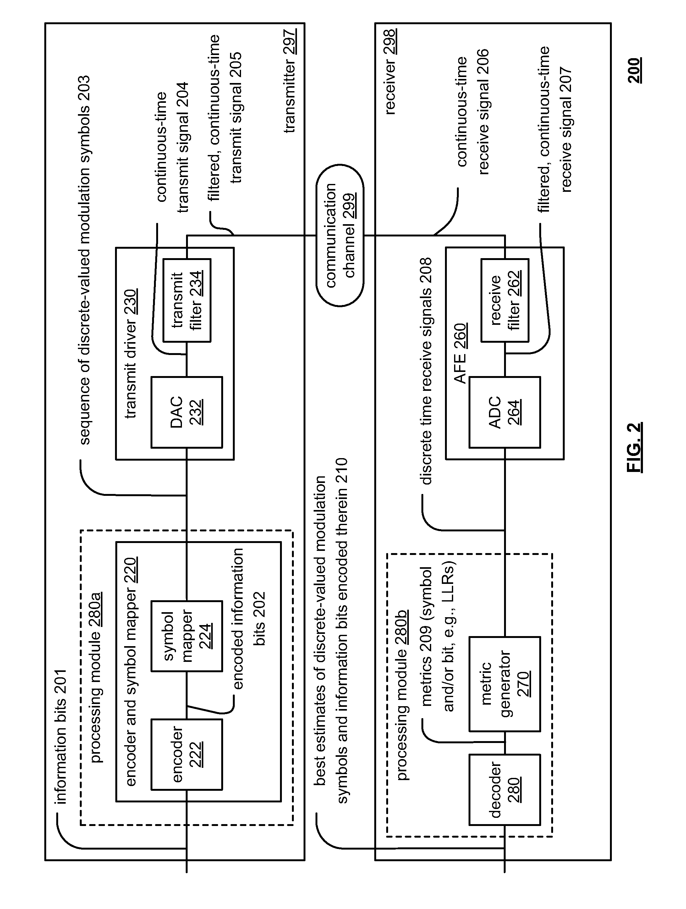 Convergent network topology discovery and mapping