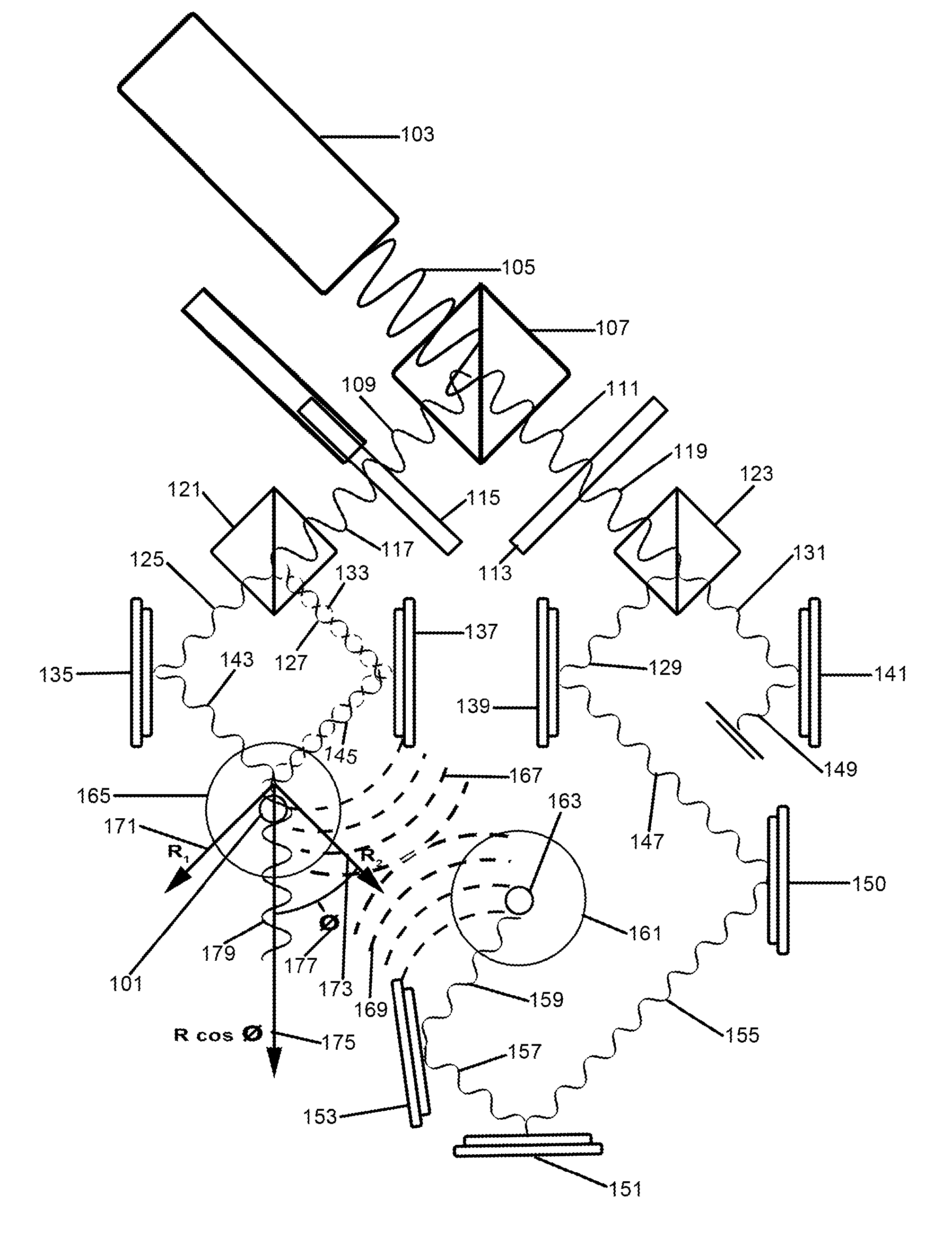 Radiation therapy techniques using targeted wave superposition, magnetic field direction and real-time sensory feedback