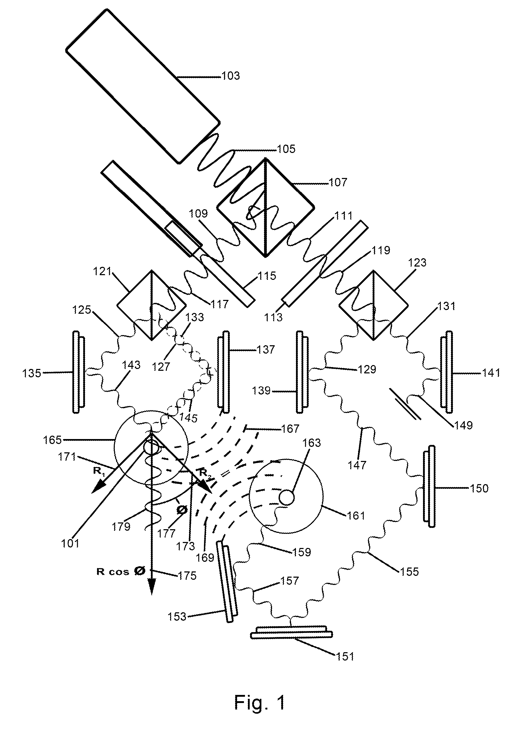 Radiation therapy techniques using targeted wave superposition, magnetic field direction and real-time sensory feedback