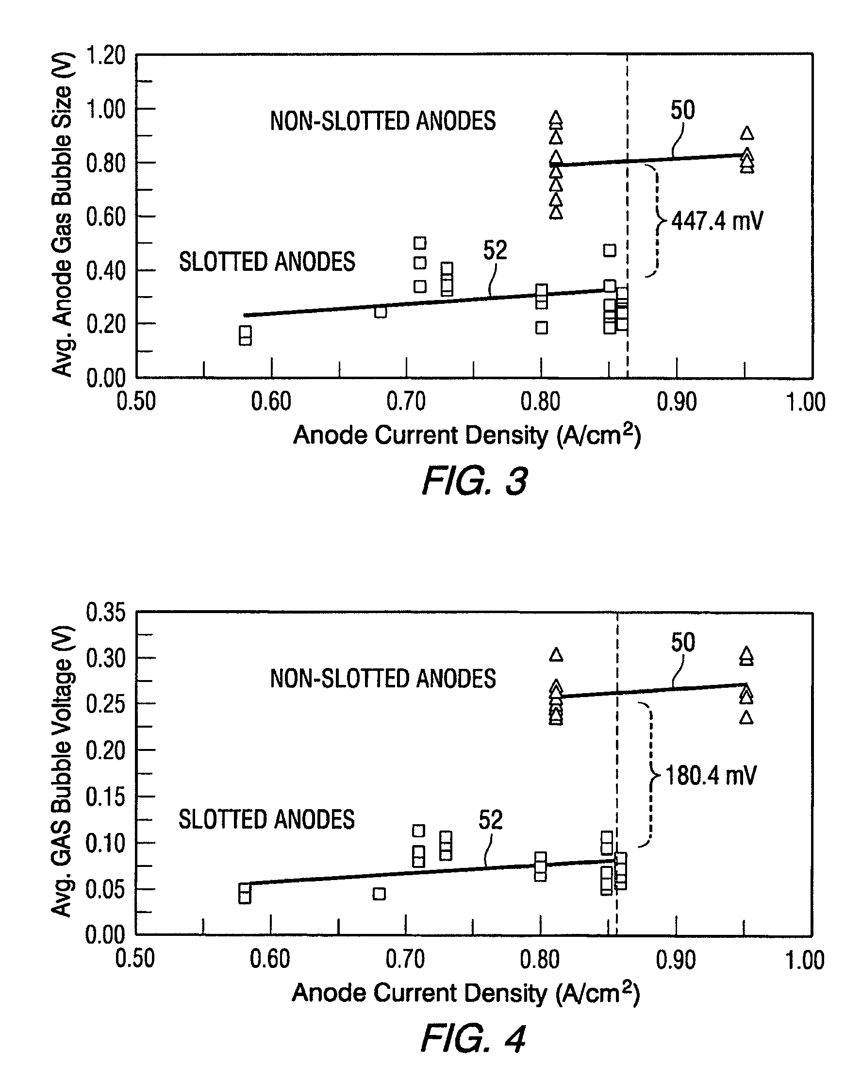 Closed end slotted carbon anodes for aluminum electrolysis cells