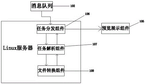 Message-driven multi-type file preview system