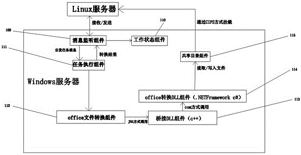 Message-driven multi-type file preview system