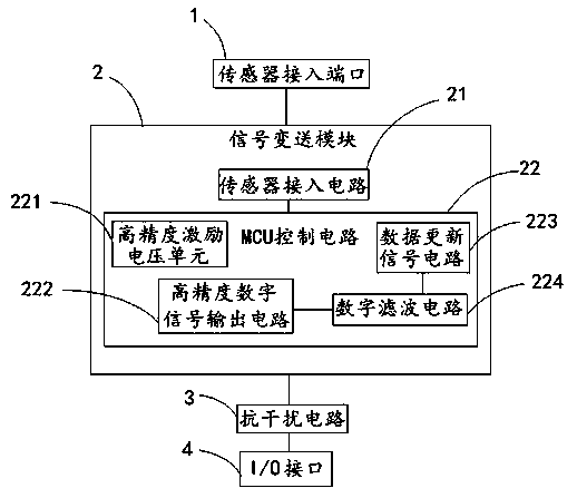 Sensor signal transmitting device